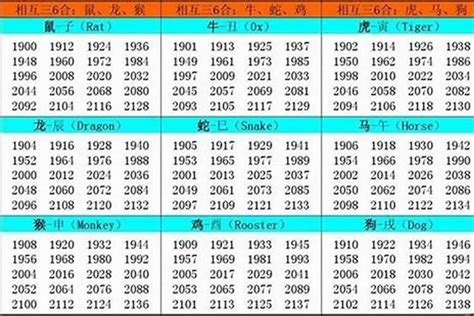 1998 属|1998 年出生属什么生肖